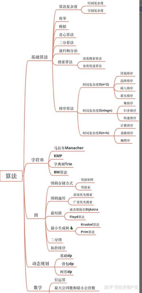 算法是什么专业学的图标