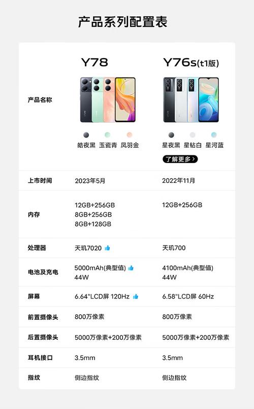 vivoy78参数配置