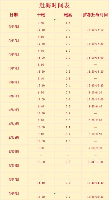 海南潮汐表查询 今日缩略图