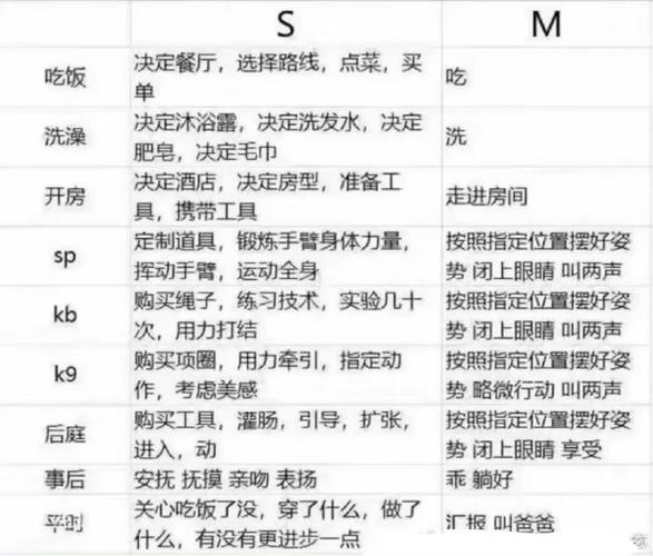 s一般要求m做什么图标