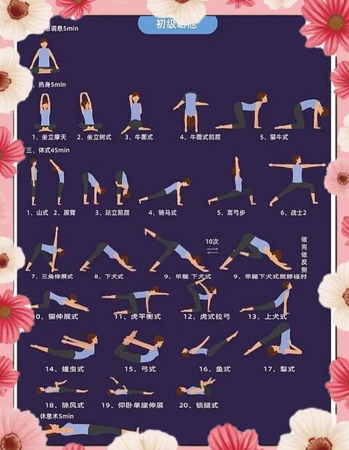 瑜伽初级教程在家练缩略图