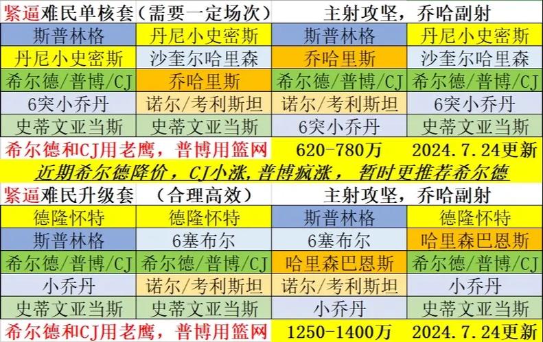 nba2kol2最强土豪阵容缩略图