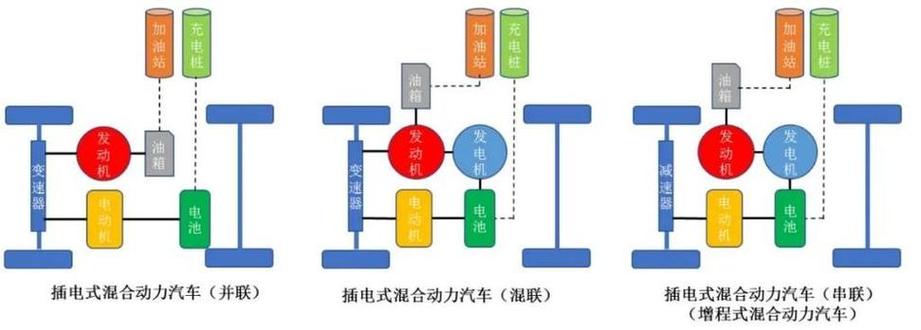 电动车的电机