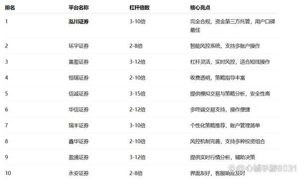 炒股配资公司靠谱吗游戏截图
