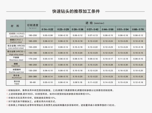 钻头型号及尺寸规格图片图标