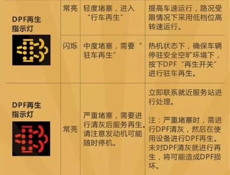 解放国六故障灯大全缩略图