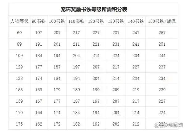 梦幻西游109单开攻略游戏截图