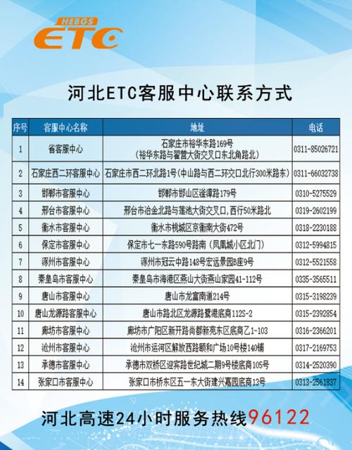 中国交通etc客服电话游戏截图