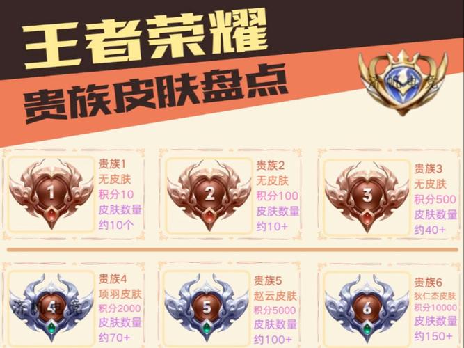 赠送别人皮肤升贵族吗游戏截图