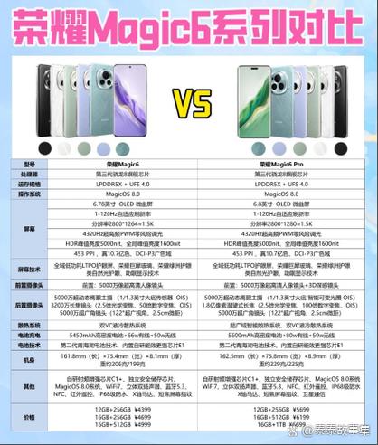 二代pro和三代pro哪个好缩略图