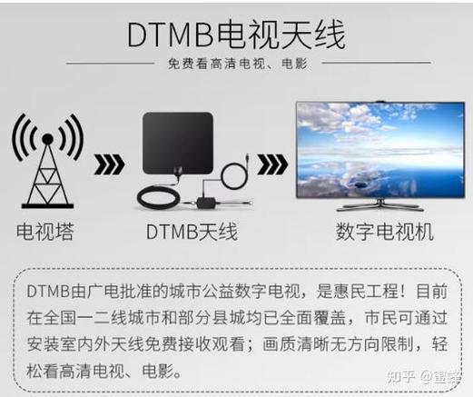 广州地面数字电视覆盖范围
