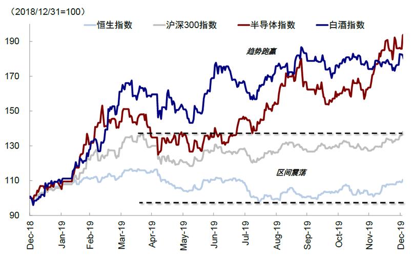 2019美联储三次降息