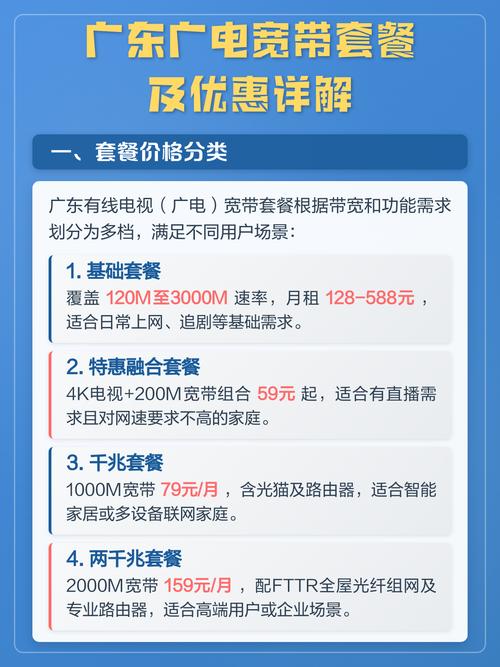 广电宽带2026价格表图片