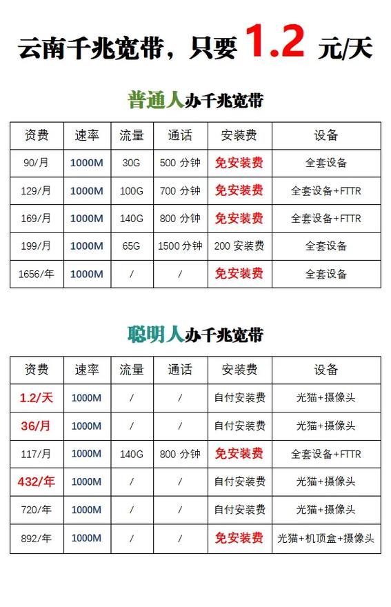 什么宽带最便宜实惠图标