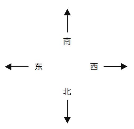 坐南朝北指南针表示图游戏截图
