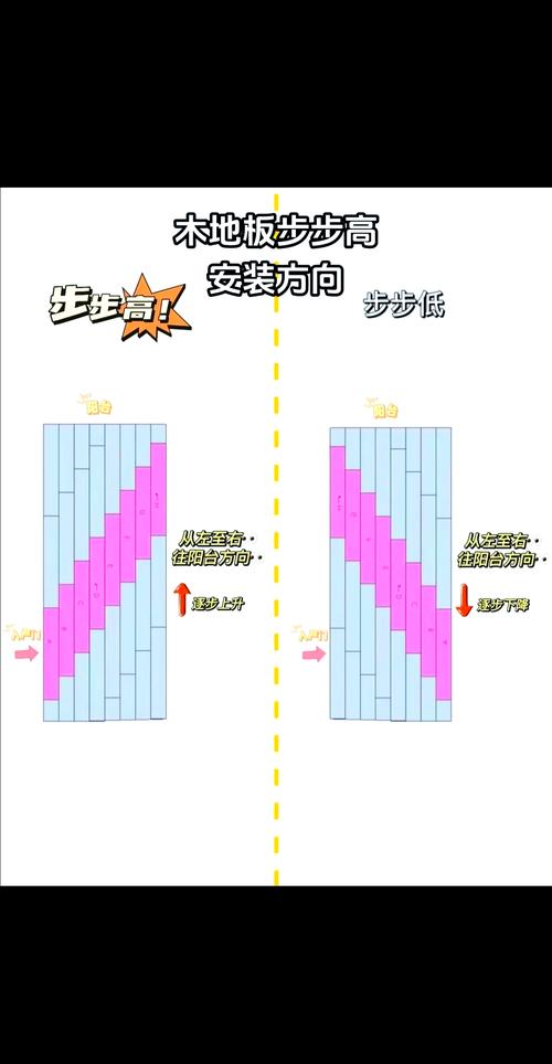 步步高570使用教程详解缩略图