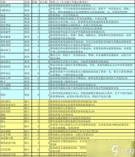 8.2盗贼练级天赋缩略图