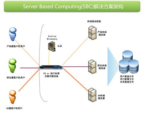 客户端和app