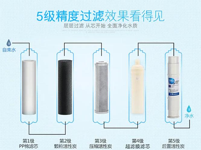 5个滤芯的净水器