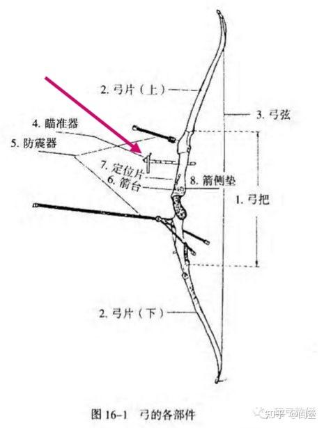 复合弓为啥不能用6MM的箭支