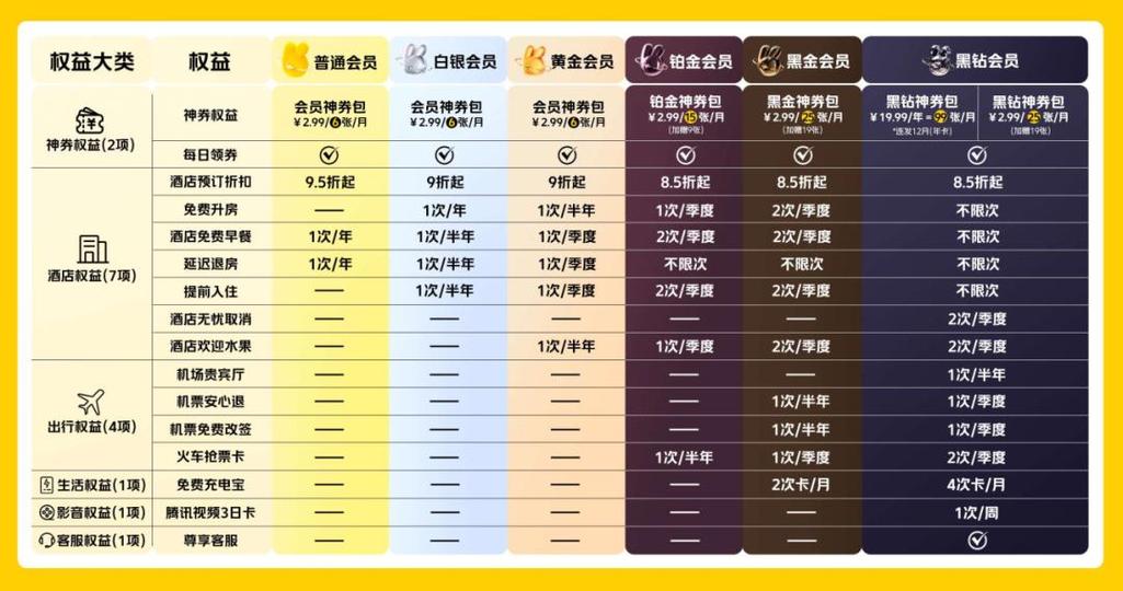 美团3元会员活动链接