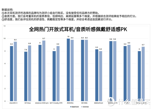 漫步者耳机音效选择哪个好