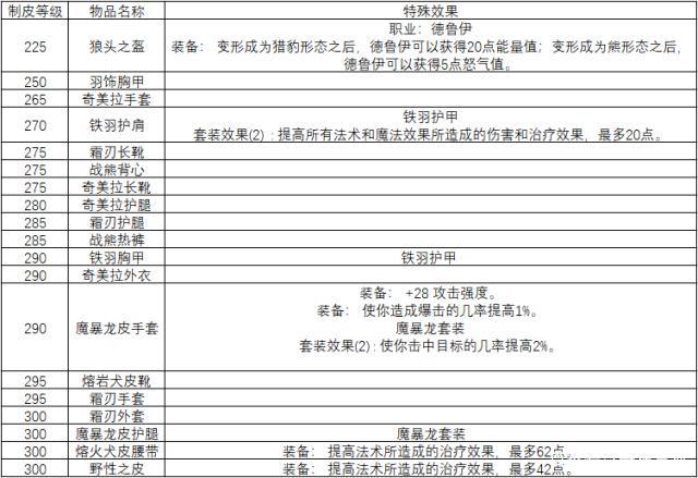 部族制皮联盟详细流程