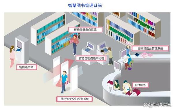 超星图书馆管理系统缩略图