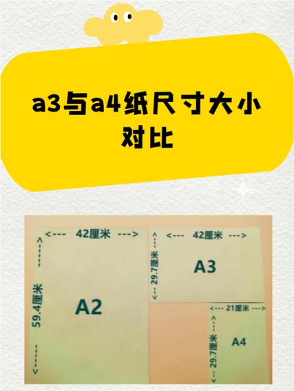 a4放大多少倍是a3缩略图