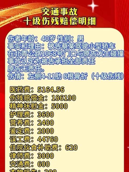 肋骨骨折伤残赔偿标准图标