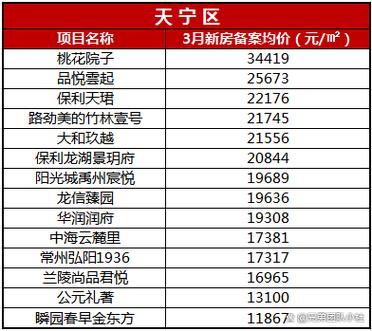 灌南小区房价一览表游戏截图