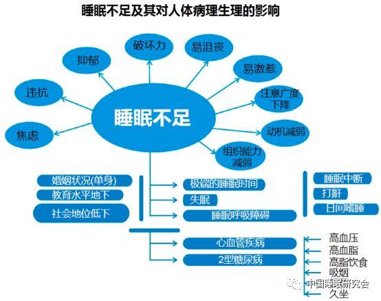 影响睡眠的因素有哪些