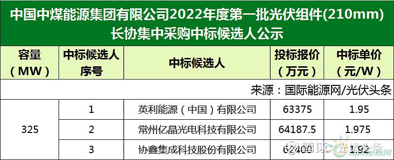 中煤招标平台官网入口缩略图