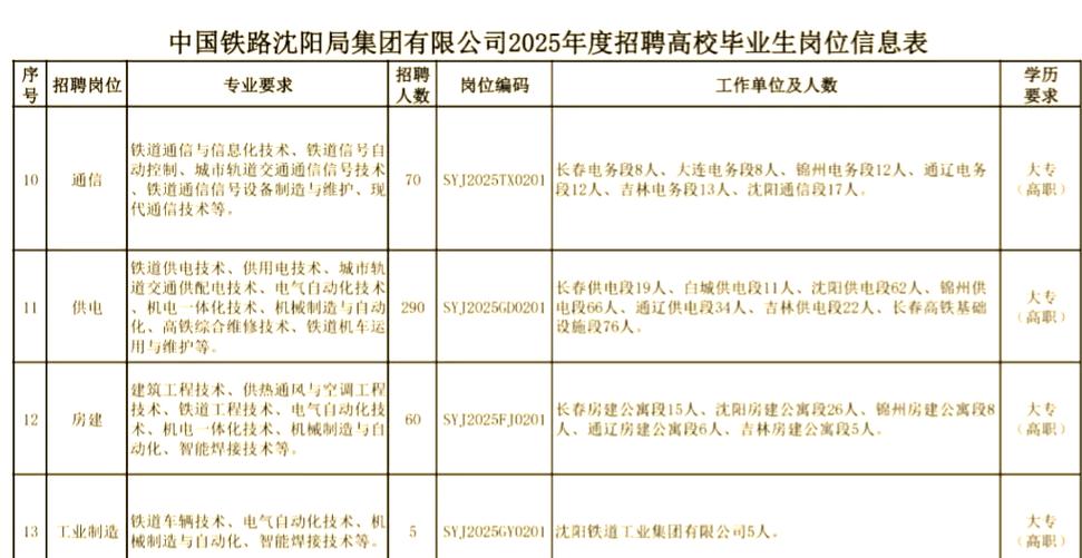 沈阳人才网官网最新招聘信息图标