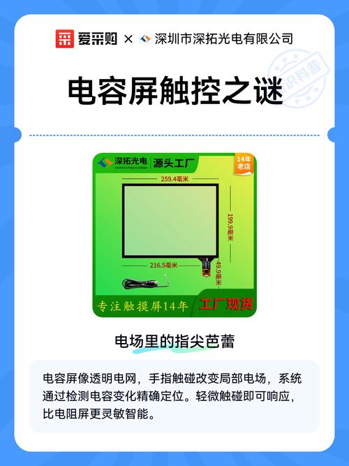 电阻触摸屏和电容触摸屏的区别图标