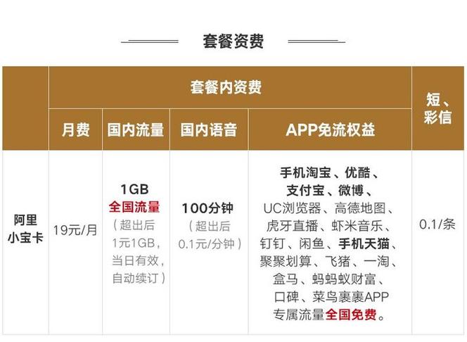 阿里宝卡最新免流应用
