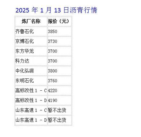 沥青多少钱一袋50斤游戏截图