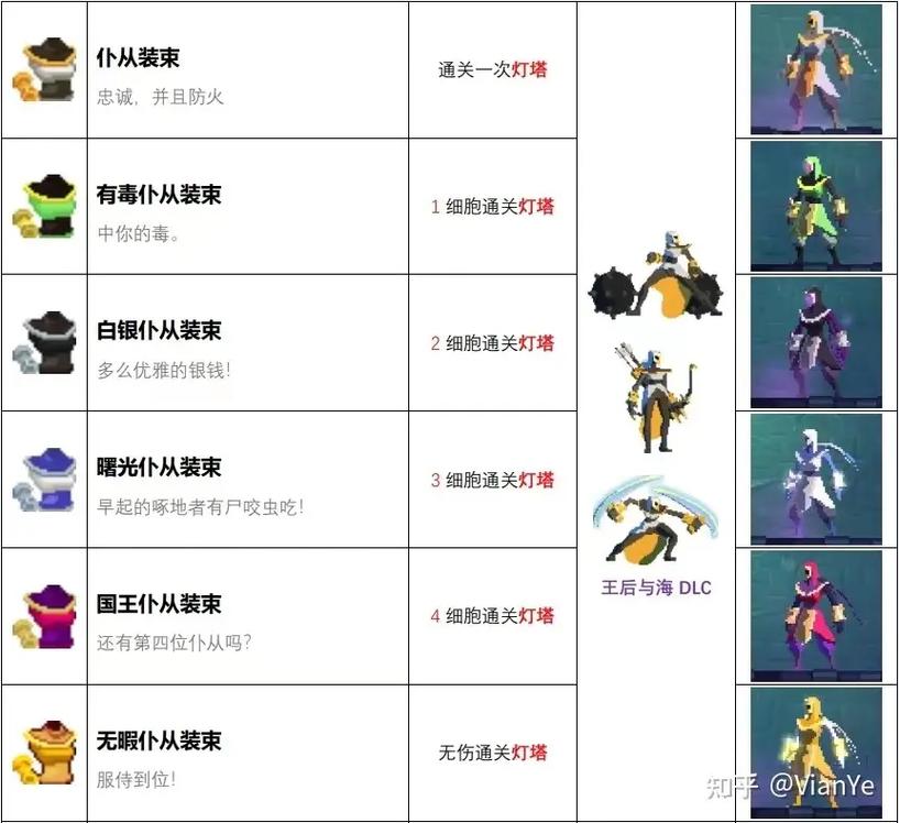 死亡细胞装束大全图标