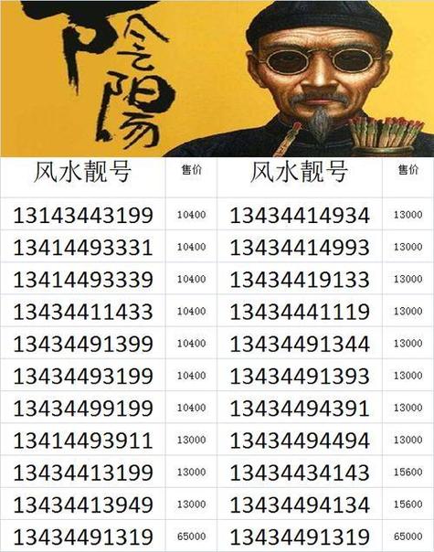 风水手机号码查询缩略图