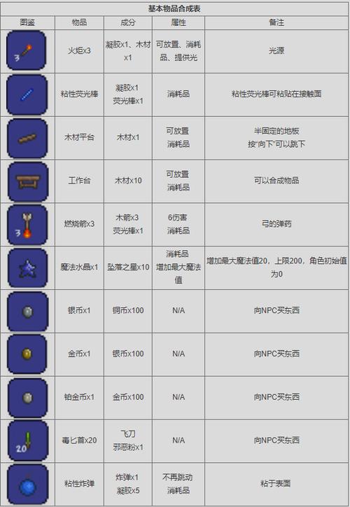 泰拉瑞亚全物品存档K73缩略图