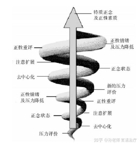 正念的好处和危害缩略图
