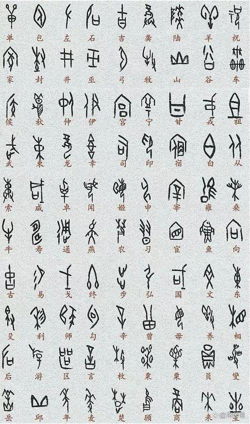 甲骨文汉字对照表大全甲骨文转换器缩略图