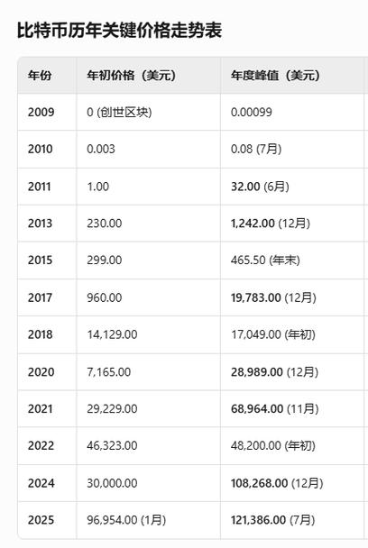 比特币2009年