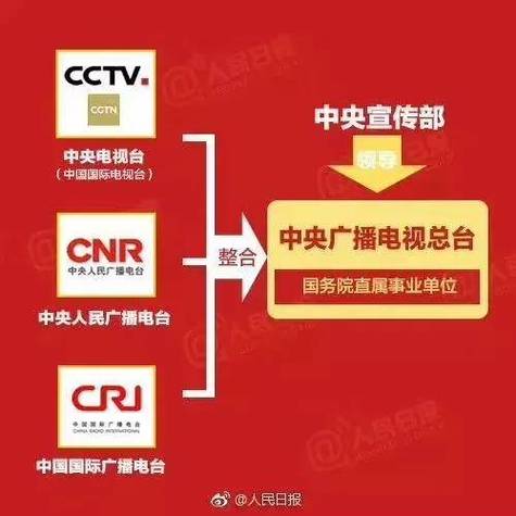 中央三台节目表