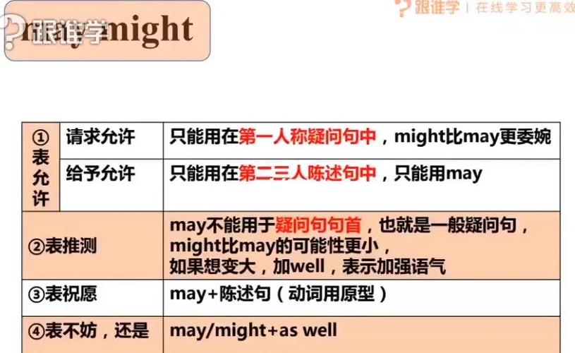 might的用法总结归纳图标