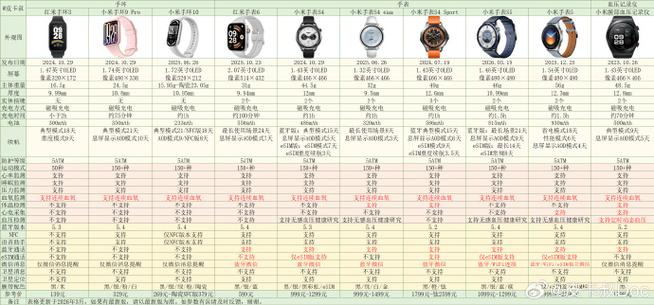 小米watch5和s5区别游戏截图