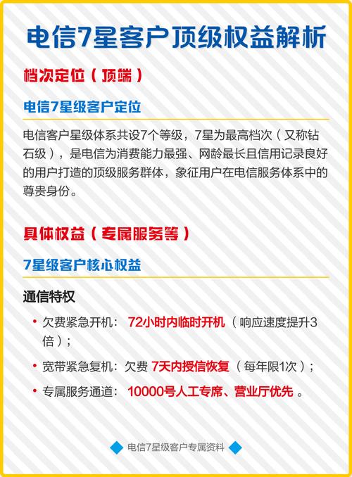 7星客户一般是什么人