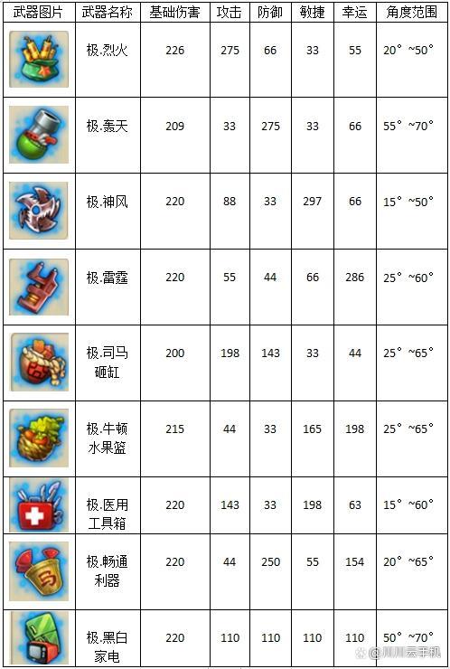 弹弹堂大冒险武器大全
