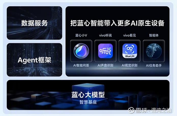 vivo智慧视觉怎么打开