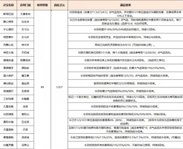 灵宝怎么获得缩略图